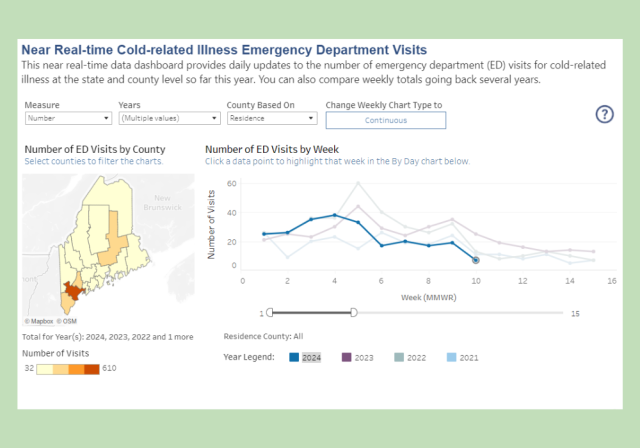 data about near real time cold illness