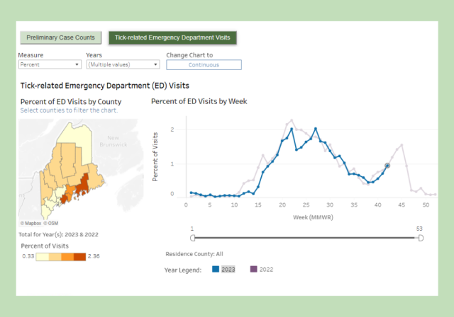 Screenshot of tickborne disease data