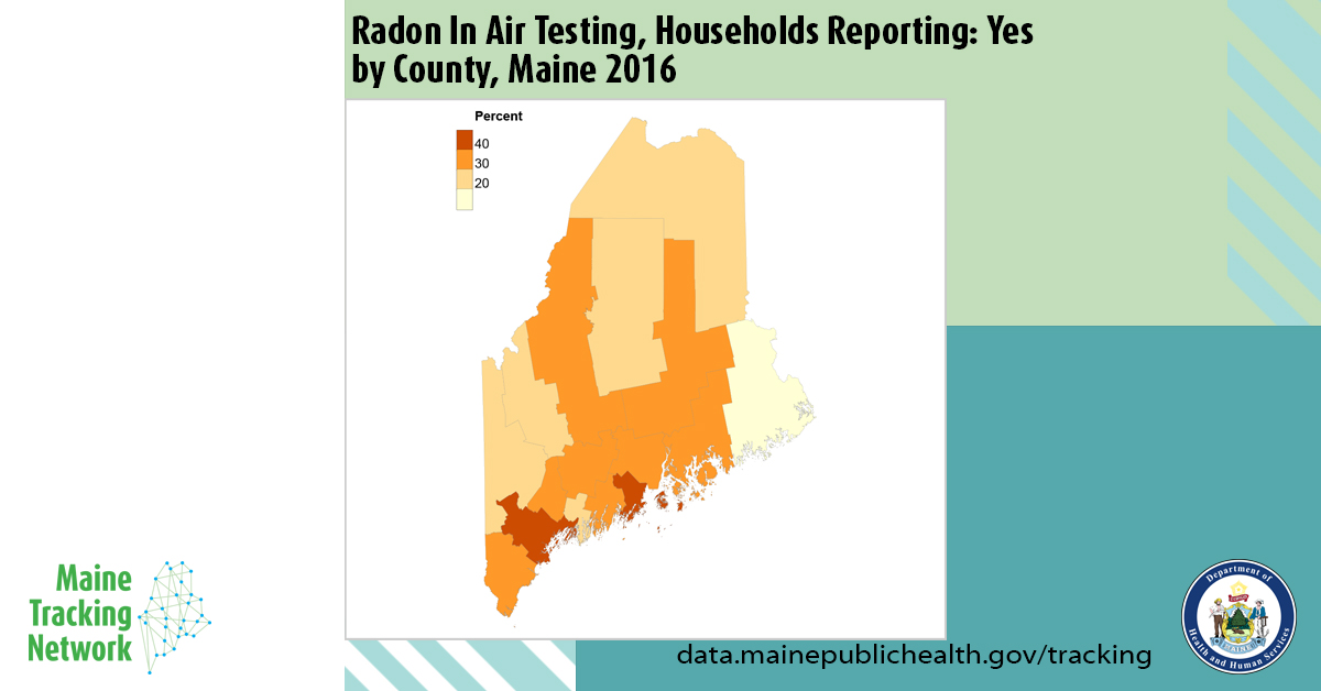 Percentage of Households Responding Yes to Radon In Air Testing Question